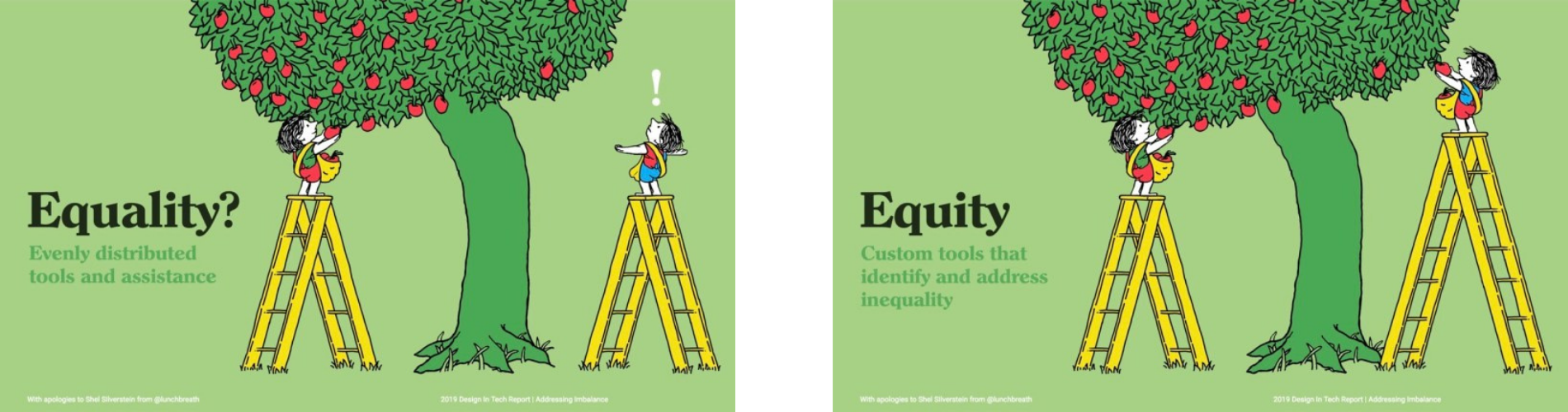 equity vs equality